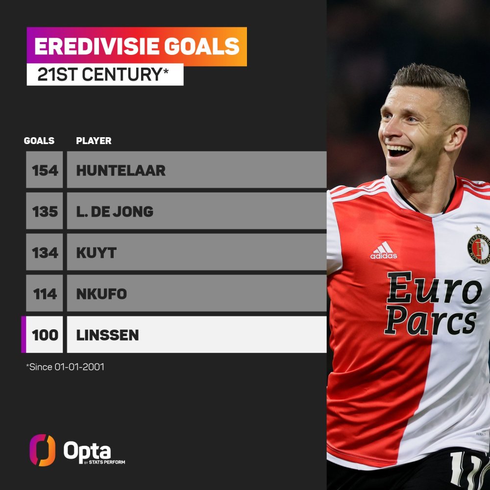 不同的环境 不同的环境